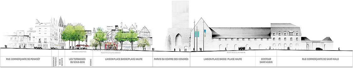 Place Sainte-Anne à Rennes